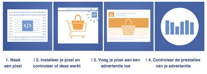 Klik hier voor alle informatie over Facebook conversietracking en conversie-optimalisatie