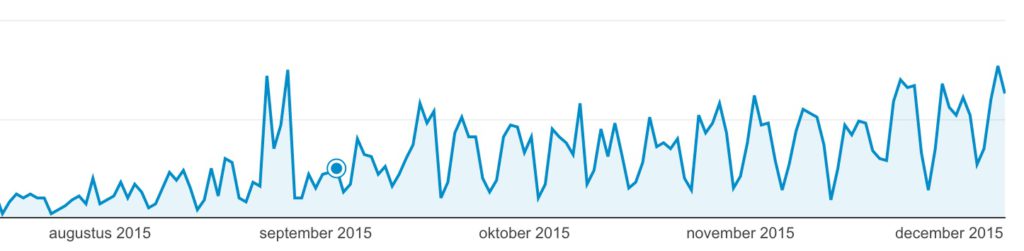 Meer websitebezoekers uit Belgie en Nederland - Lincelot