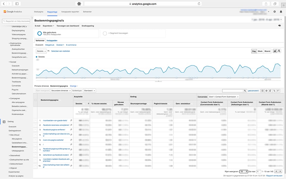 Bestemmingspagina's - Google Analytics voor beginners