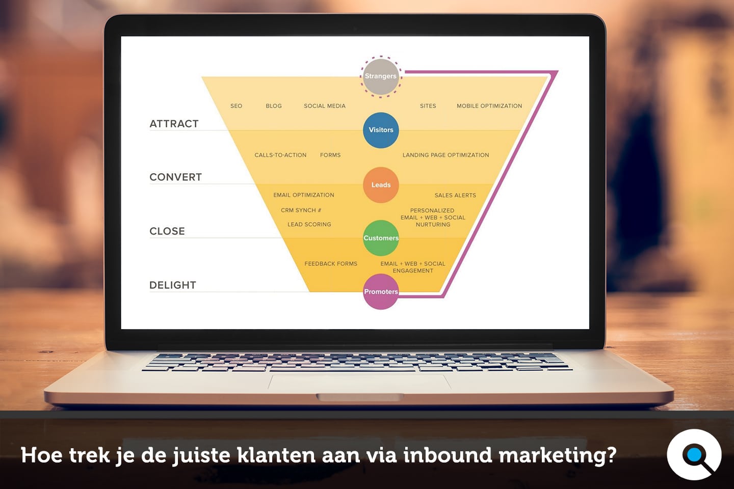 Hoe trek je de juiste klanten aan via de inbound marketing funnel