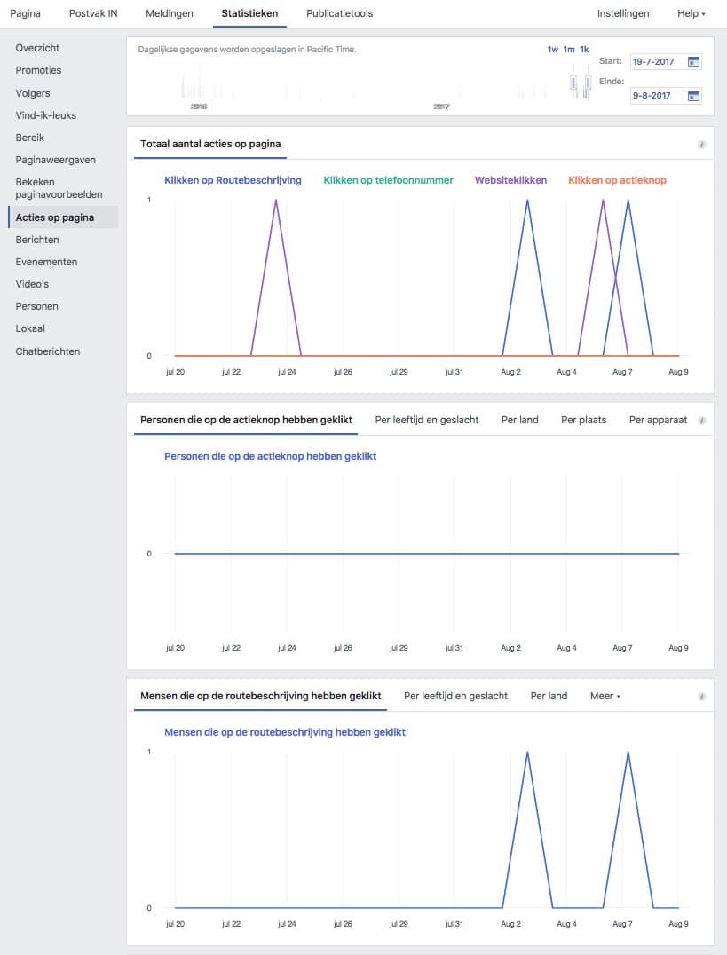 Acties op pagina - Facebook Statistieken - Lincelot