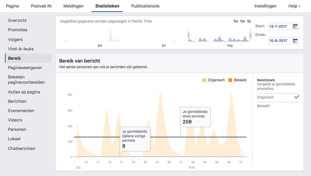 Bereik - Facebook Statistieken - Lincelot