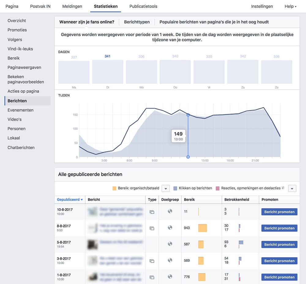 Betrokkenheid - Facebook Statistieken - Lincelot