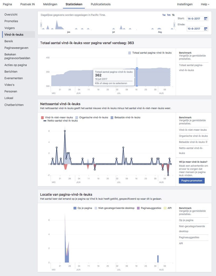 Vind-ik-leuks - Facebook Statistieken - Lincelot