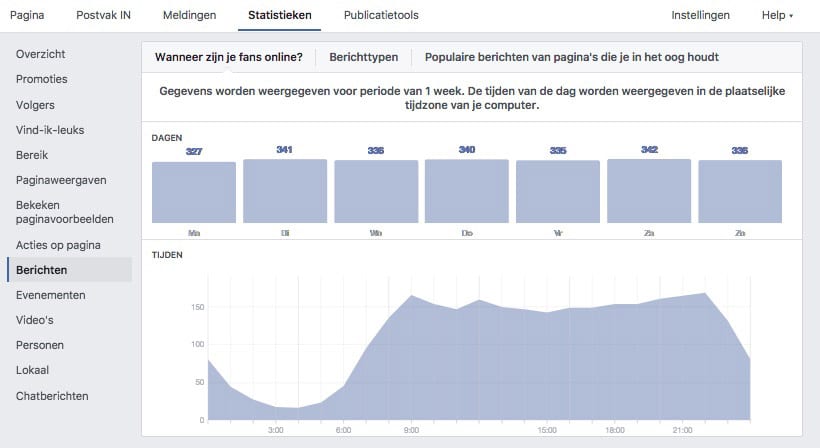 Wanneer zijn je fans online - Facebook Statistieken - Lincelot