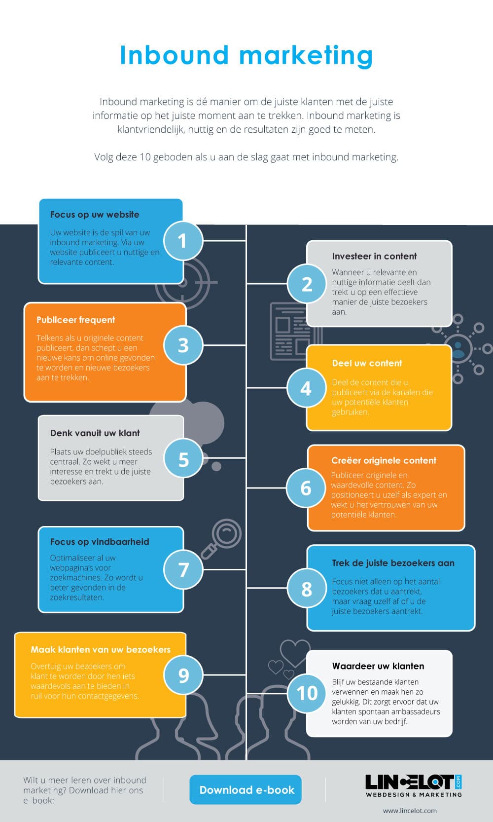 Infographic Inbound Marketing - Lincelot