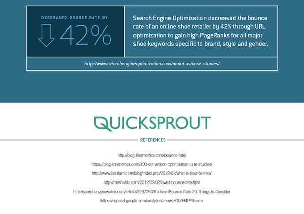 Infographic credits - infographic maken - Lincelot