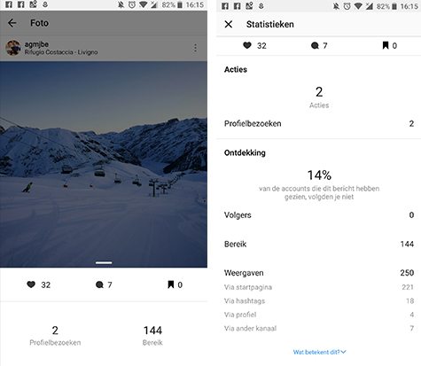 17 instagram statistieken voor meer succes op sociale media - berichstatistieken - Lincelot