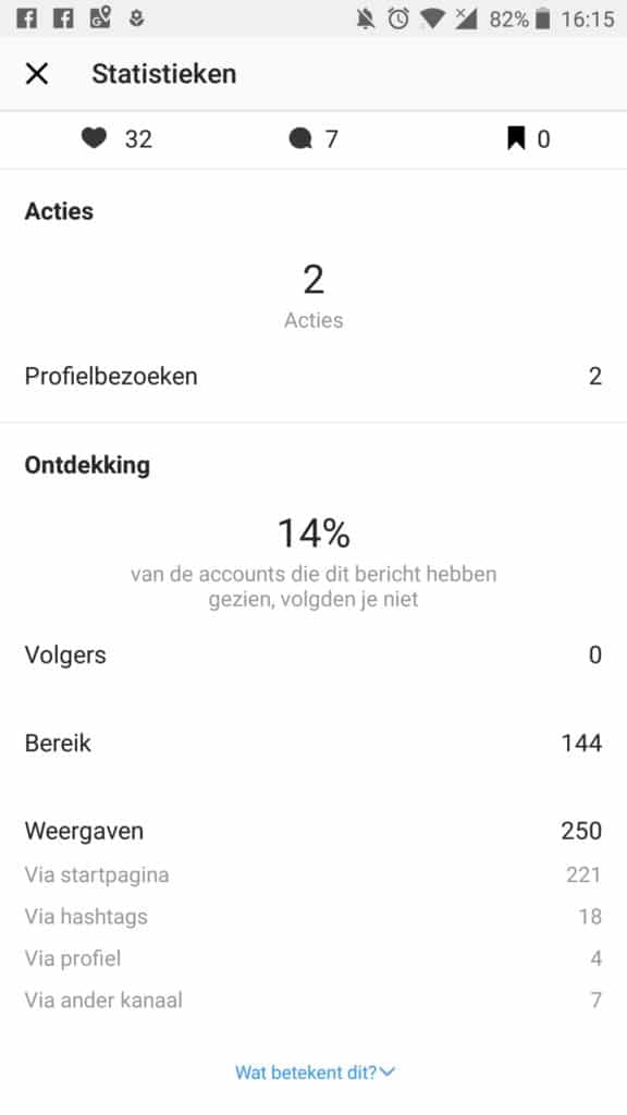 Instagram Statistieken - Acties en ontdekking - Lincelot 1
