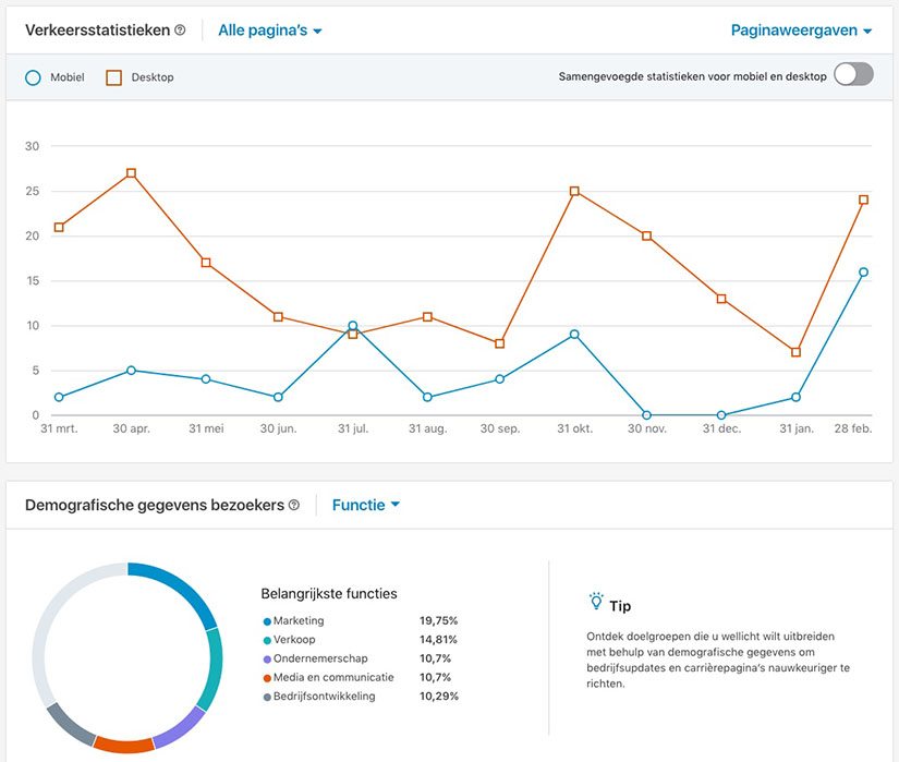 LinkedIn Statistieken - Lincelot