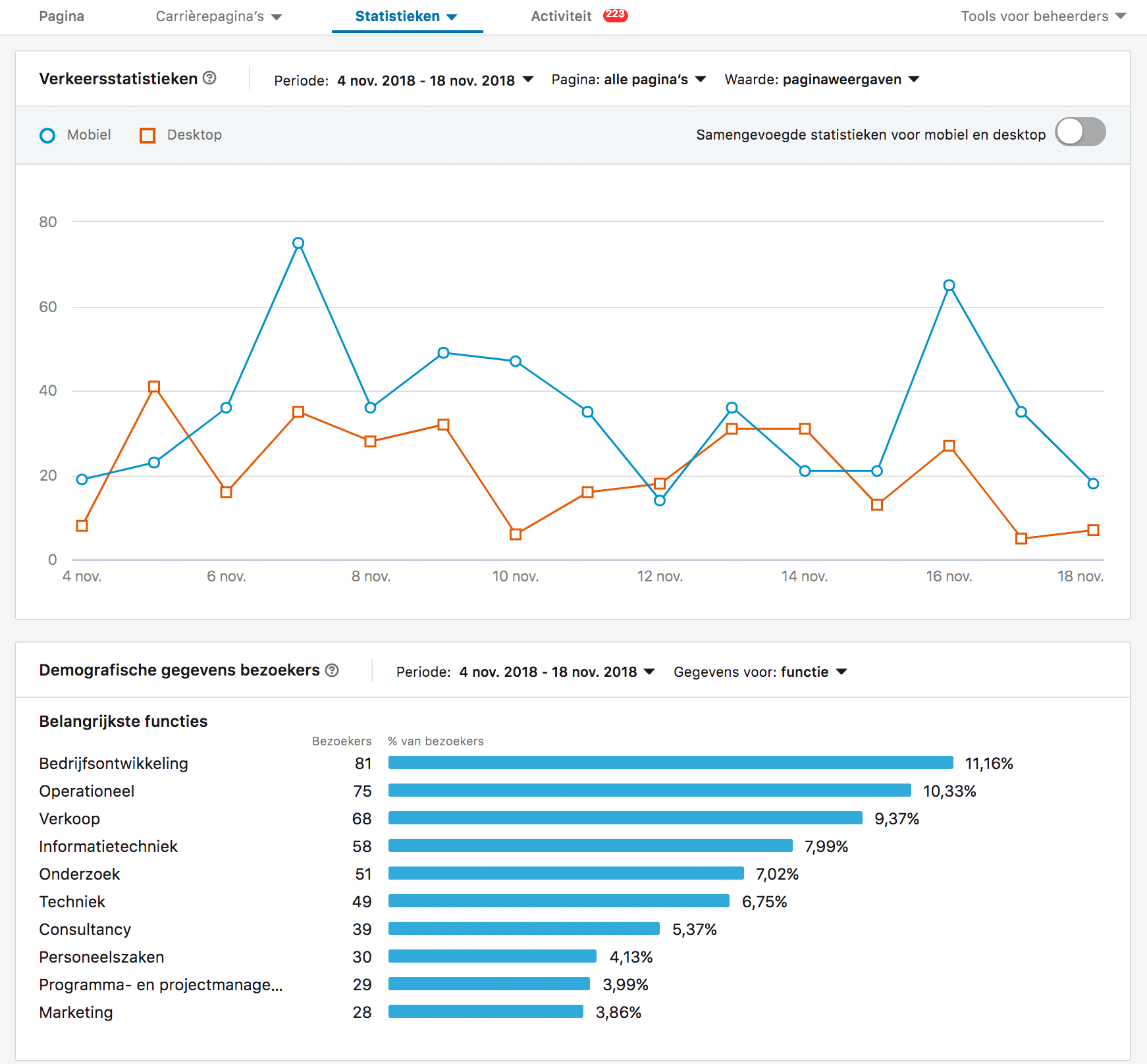 LinkedIn pages - betere paginastatistieken - Lincelot