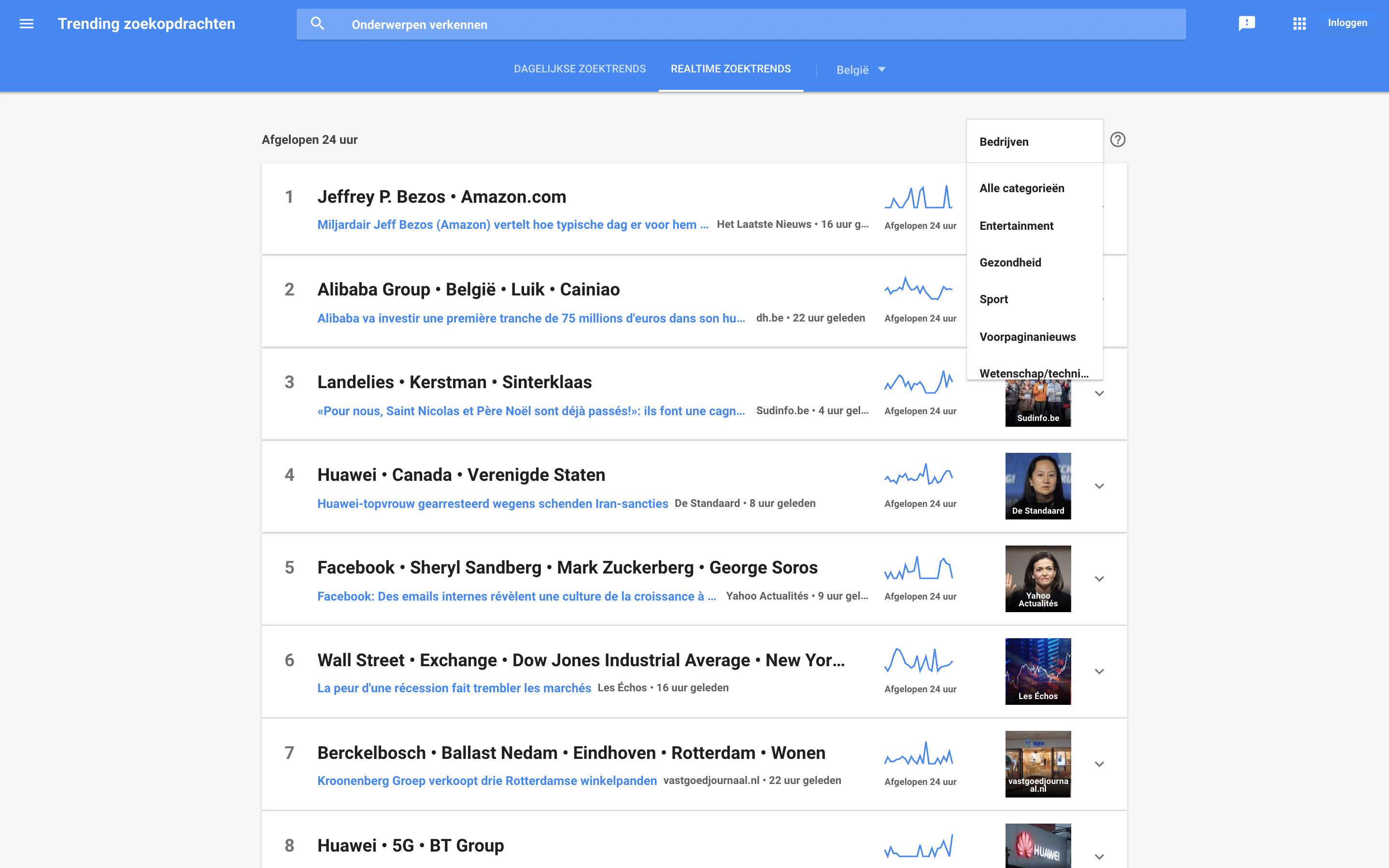 Google Trends - Realtime zoektrends - Lincelot