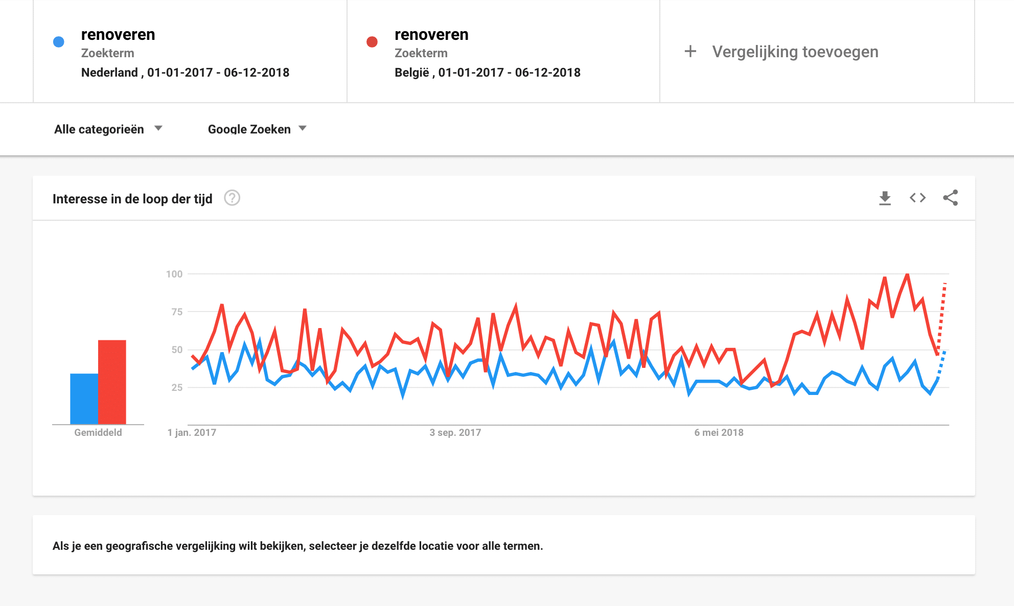 Google Trends - Regio's vergelijken - Lincelot - 1