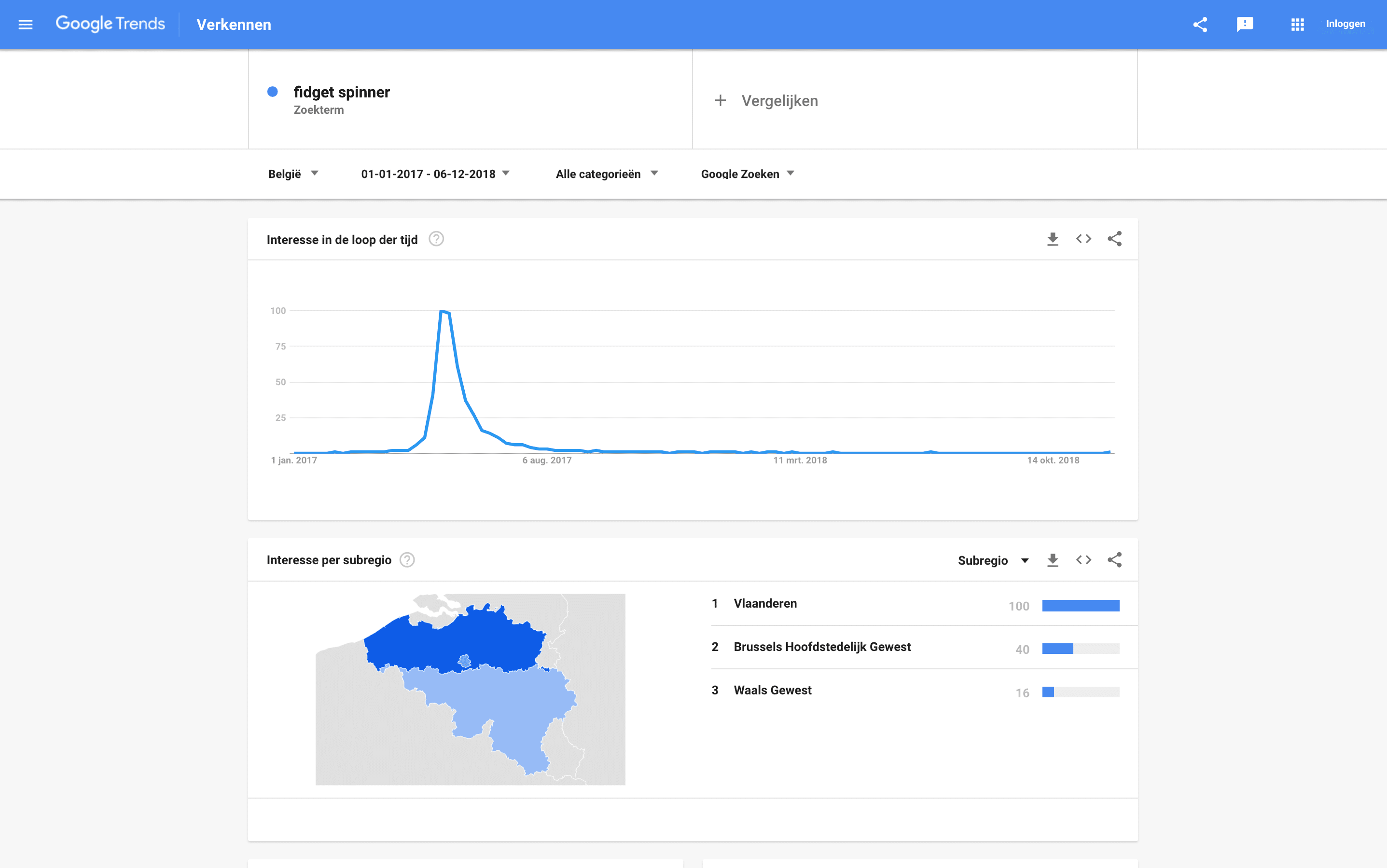 Google Trends - Tijdelijk populaire zoektermen - Lincelot