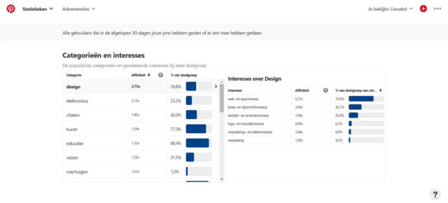 Adverteren op Pinterest - een handige gids voor bedrijven - categorieën en interesses - Lincelot